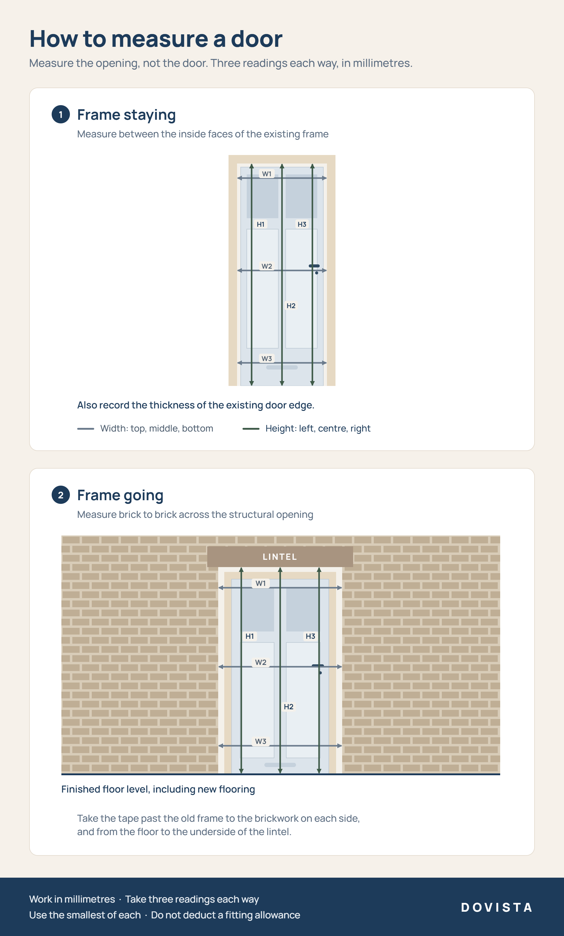 How to measure a door